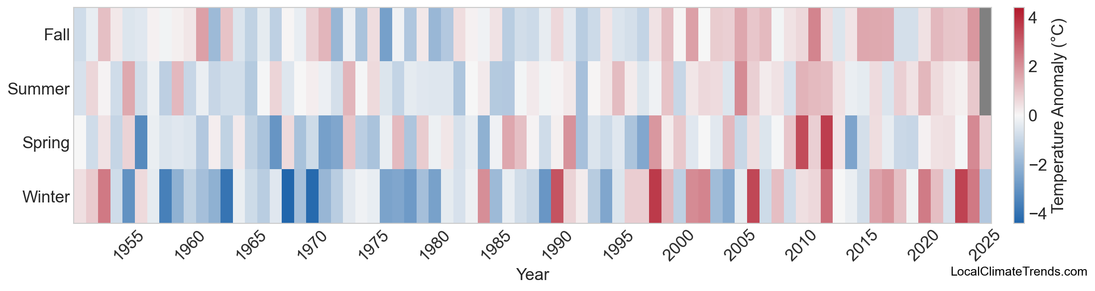 Temperature Anomaly Heatmap