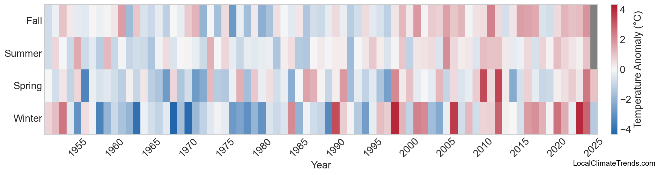 Temperature Anomaly Heatmap