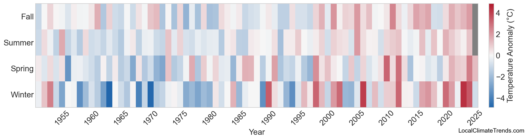 Temperature Anomaly Heatmap
