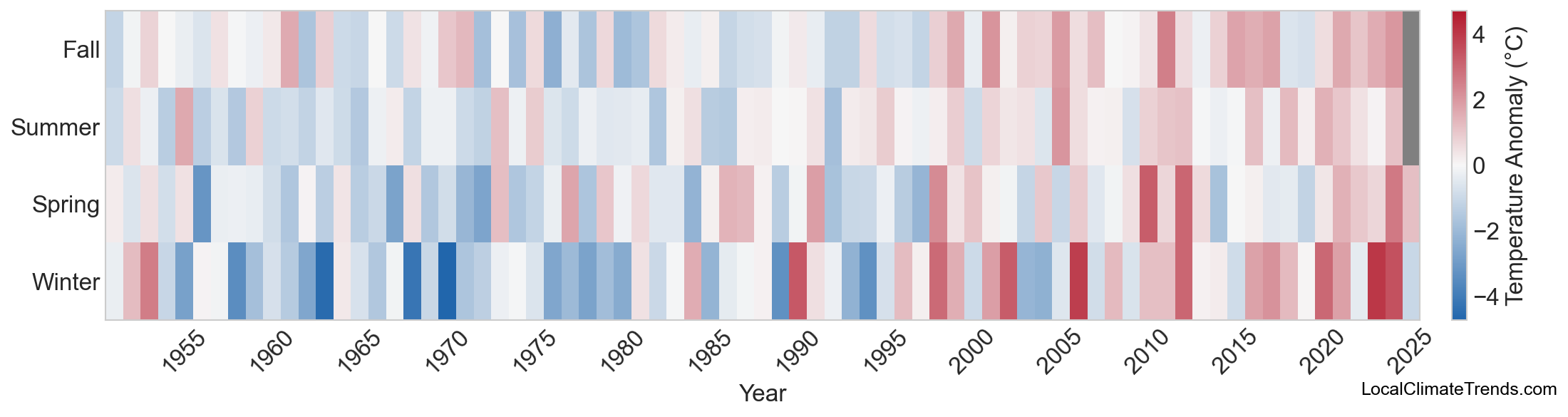 Temperature Anomaly Heatmap