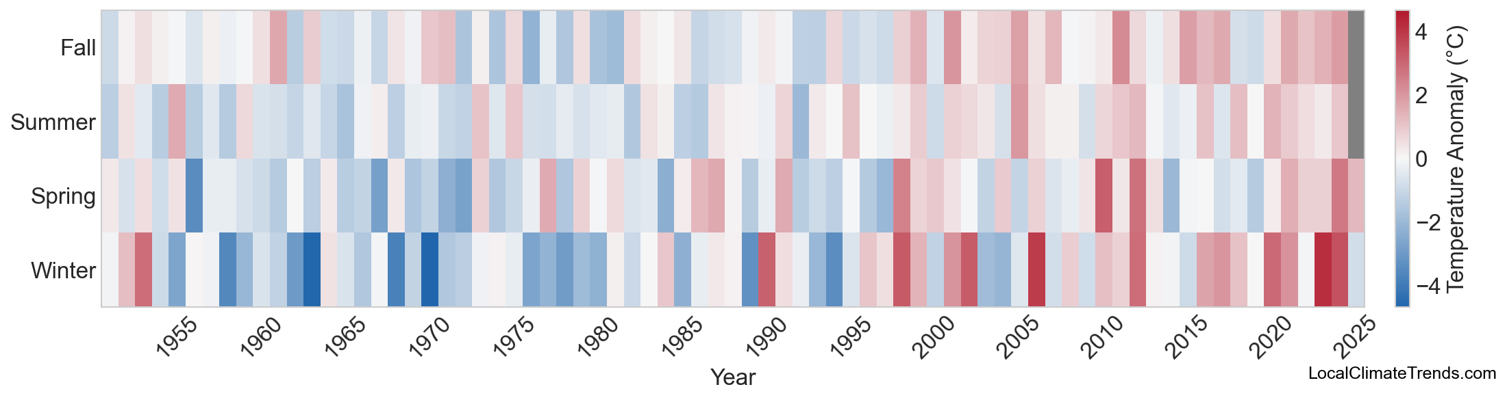 Temperature Anomaly Heatmap