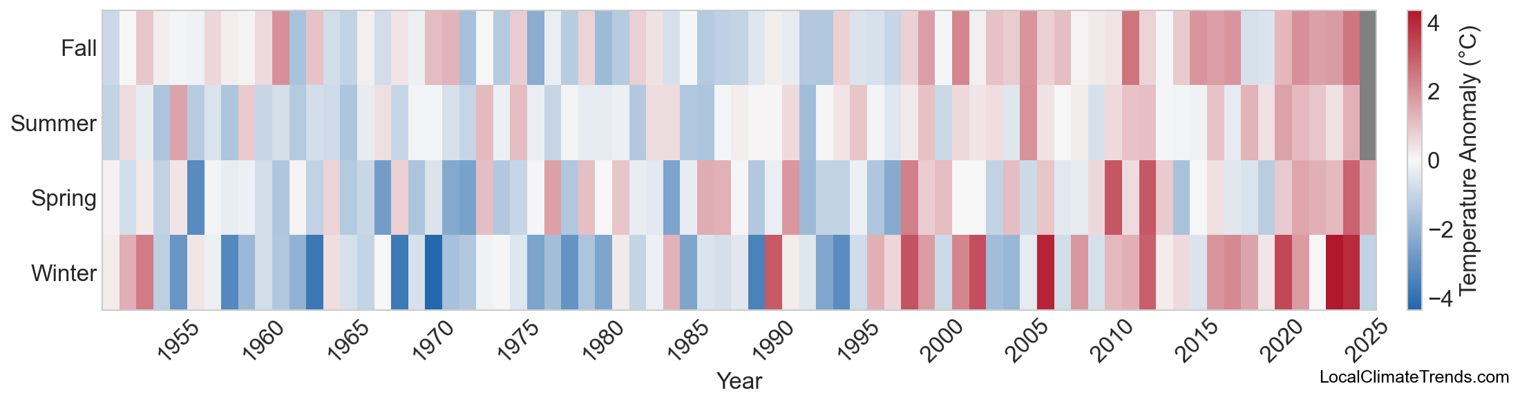 Temperature Anomaly Heatmap