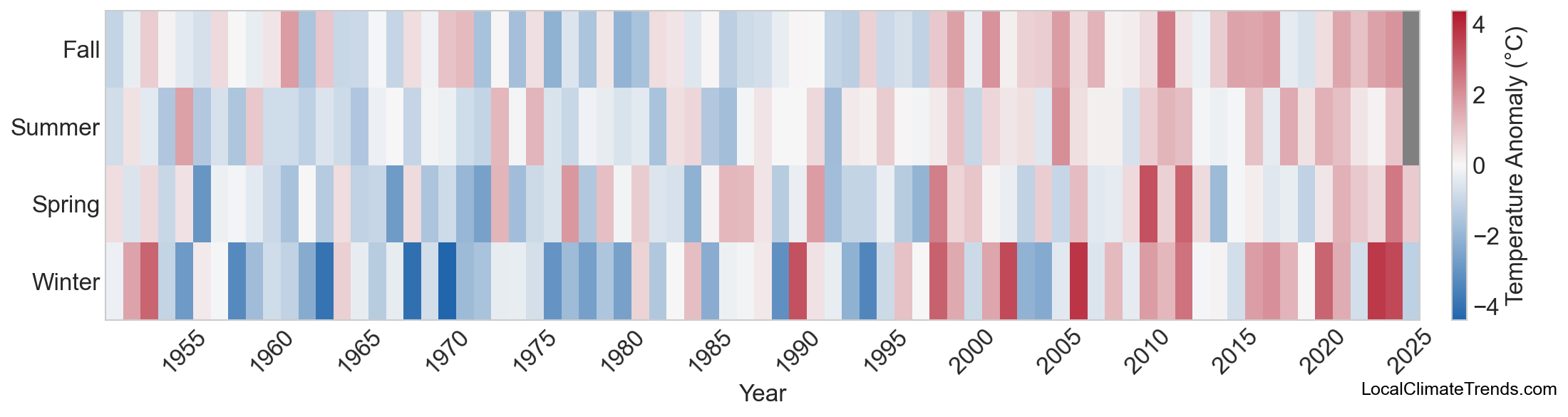 Temperature Anomaly Heatmap